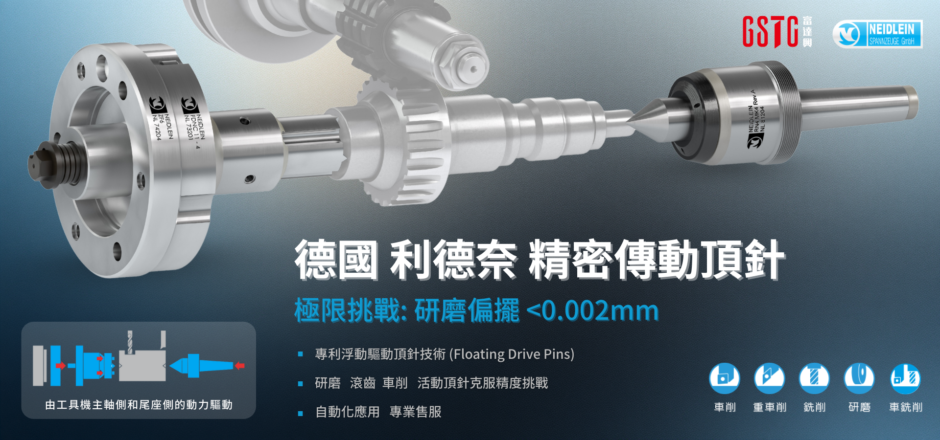 德國利德奈(Neidlein)精密傳動頂針